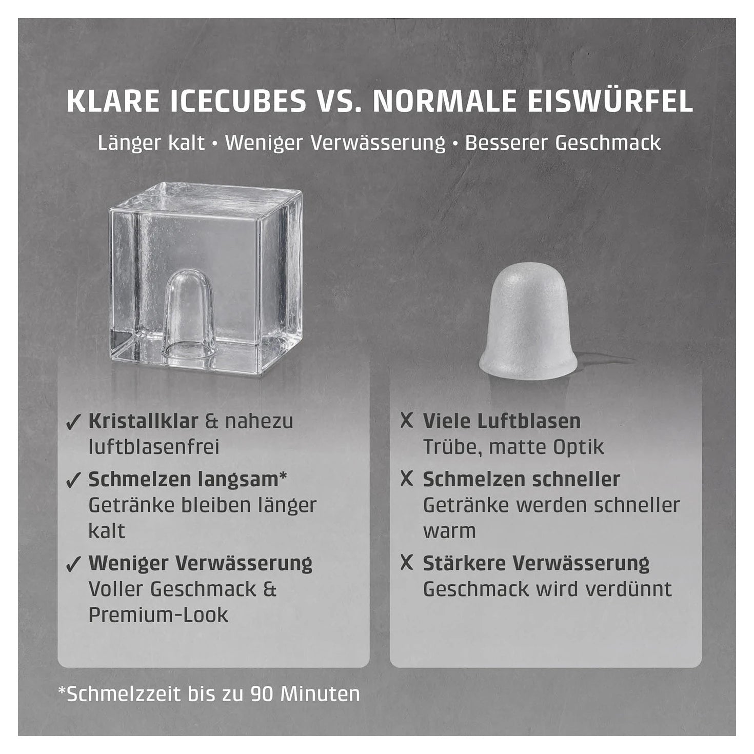 Klare Eiswürfel im Vergleich zu normalen Eiswürfeln beim CASO Design IceCube Pro